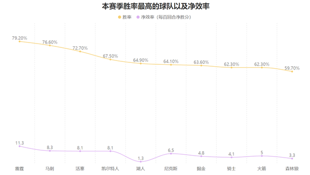 塔图姆复出助凯尔特人强势崛起成总冠军热门