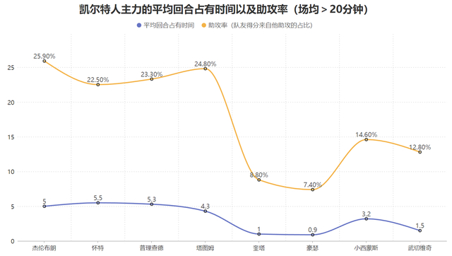 塔图姆复出助凯尔特人强势崛起成总冠军热门