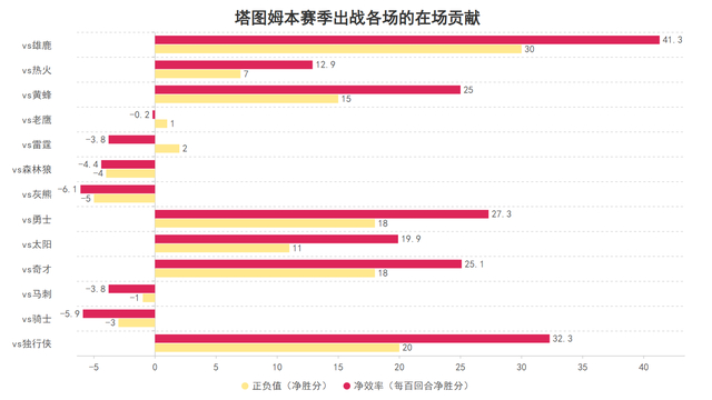 塔图姆复出助凯尔特人强势崛起成总冠军热门