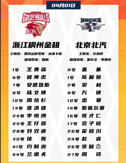 赵睿赛前热身拉伤退赛 北京冲击连胜遭挫