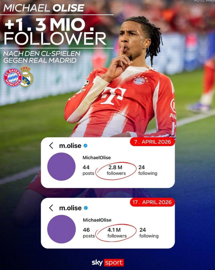奥利塞欧冠高光引热议，Ins粉丝激增130万